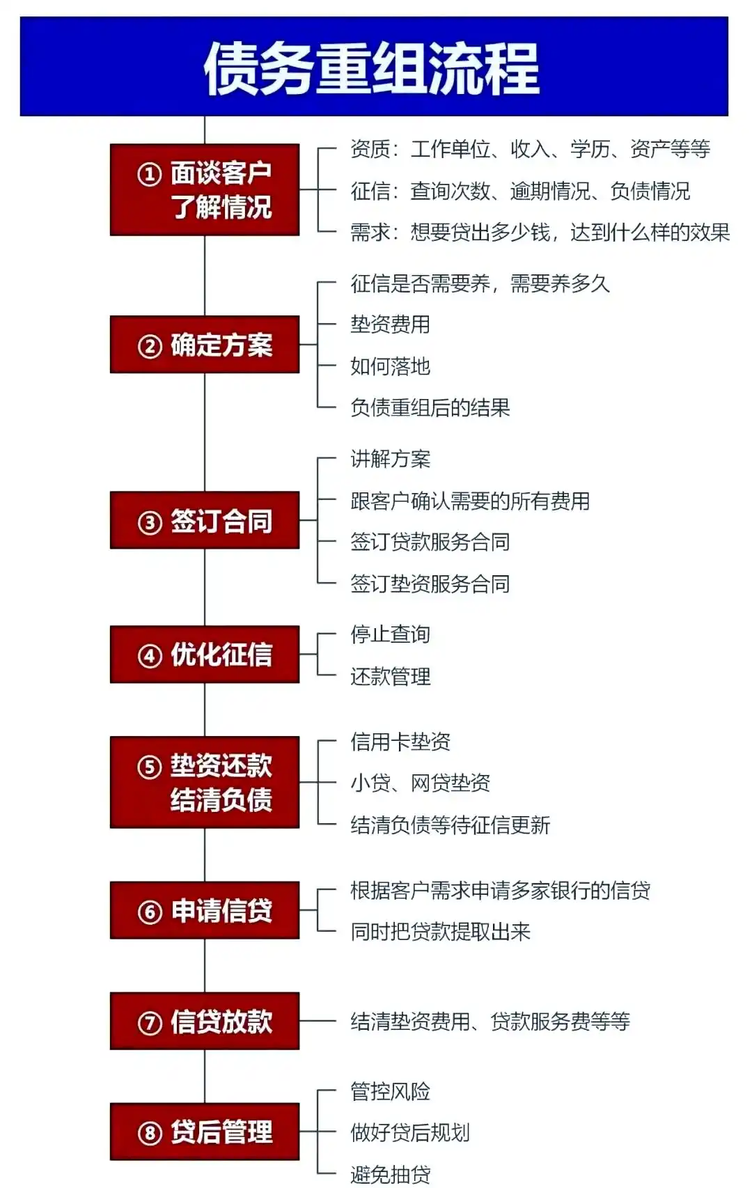 在荣昌，中小企业也可以债务重组吗？